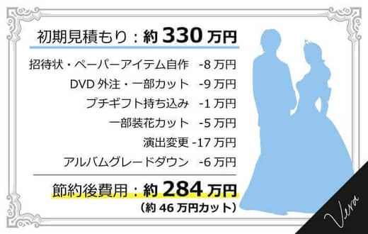 結婚式費用ブライダル人気おすすめランキング