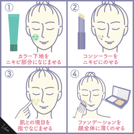 大人ニキビ化粧品人気ランキングおすすめニキビケアコスメ