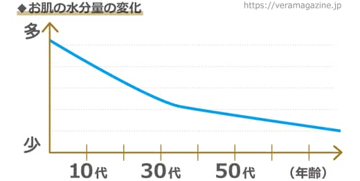ほうれい線原因