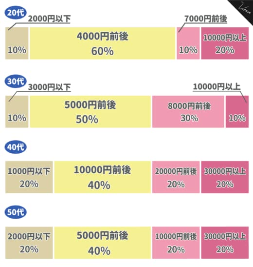 化粧品おすすめランキング人気基礎化粧品化粧水乳液