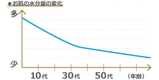 ほうれい線原因