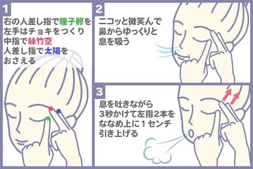 顔しわ